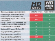В чем разница логотипов HD ready и HD ready 1080p ?