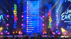 Финальная таблица распределения очков Детского Евровидения 2014