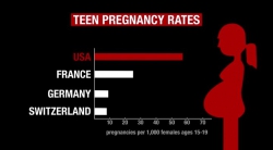Сколько в среднем беременных 15-летних девочек в США?