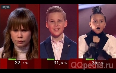 результаты голосования голос дети 2020